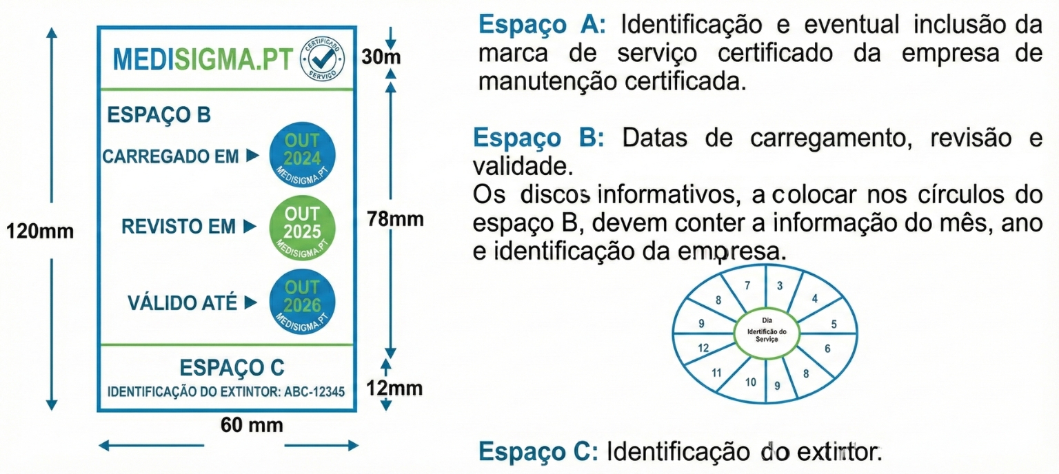 Selo de manutenção de extintores